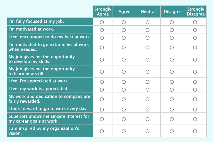 reliability of likert scale
